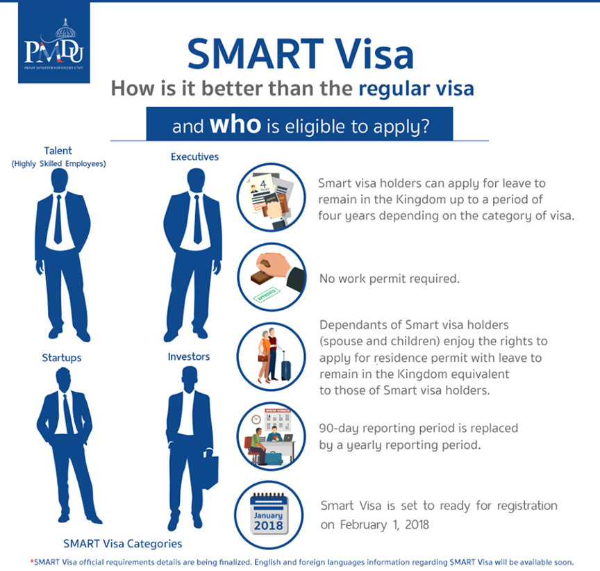 Smart visa Thailand. Visa Smart. Смарт виза в Таиланд. Remain leave разница.